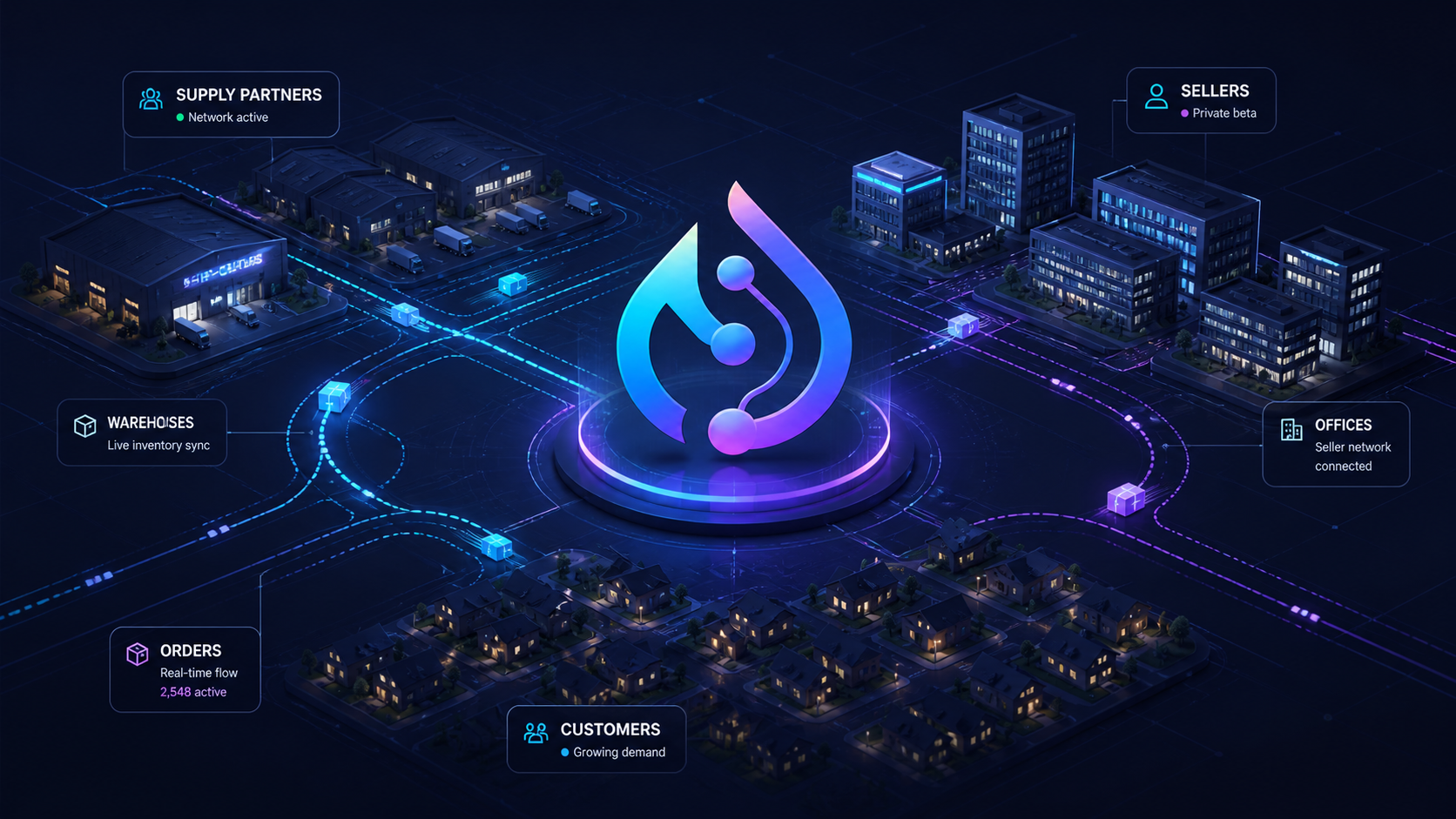 JustDrop network connecting Supply Partners, Sellers, and customer orders
